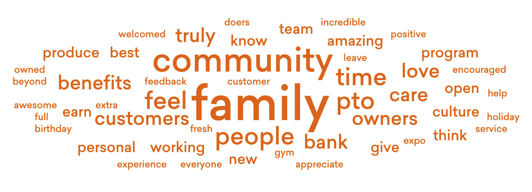 positive sentiment tag cloud
